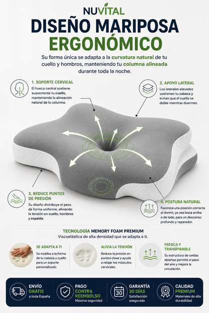 Nuvital Cerviflex