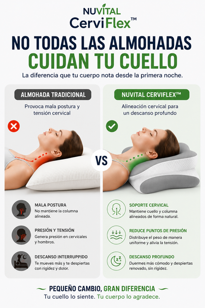 Nuvital Cerviflex